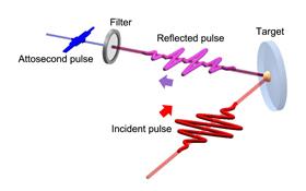 Infraroter Laser-Puls