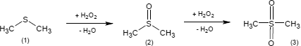Methylsulfonylmethan-Synthese