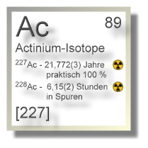 Actinium Isotope