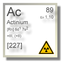 Actinium Chemie