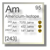 Americium Isotope