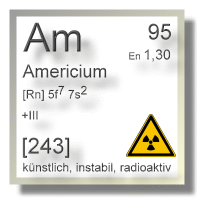 Americium Chemie