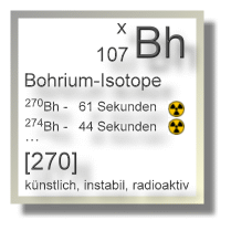 Bohrium Isotope