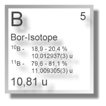 Bor Isotope