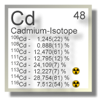 Cadmium Isotope