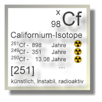 Californium Isotope