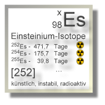 Einsteinium Isotope