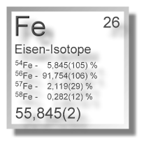 Eisen Isotope
