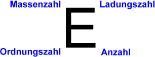 Elementsymbol
