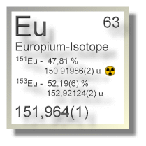 Europium Isotope