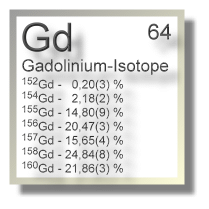 Gadolinium Isotope