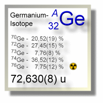 Germanium Isotope