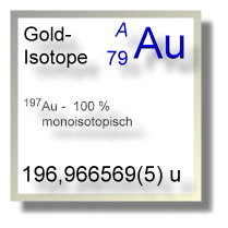 Gold Isotope