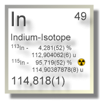 Indium Isotope