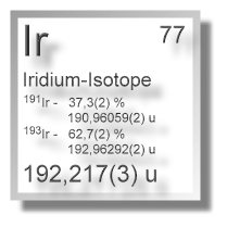 Iridium Isotope