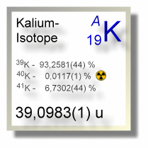 Kalium Isotope