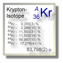 Krypton Isotope
