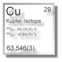 Kupfer Isotope