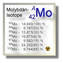 Molybdän Isotope Molybdän-Isotope