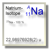 Natrium Isotope