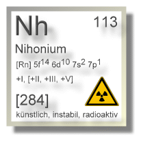 Nihonium Chemie