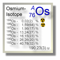 Osmium Isotope