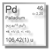 Palladium Chemie