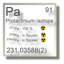 Protactinium Isotope