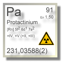 Protactinium Chemie
