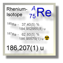 Rhenium Isotope