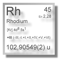 Rhodium Chemie