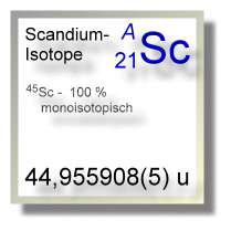 Scandium Isotope