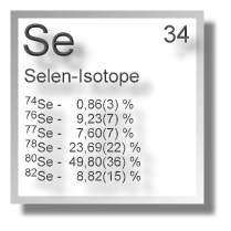 Selen Isotope