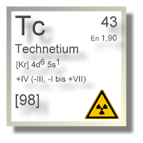 Technetium Chemie