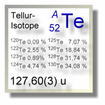 Tellur Isotope