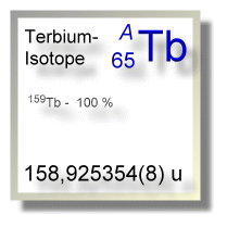 Terbium Isotope