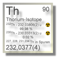 Thorium Isotope
