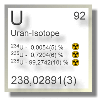 Uran Isotope