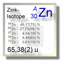 Zink Isotope