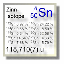 Zinn Isotope