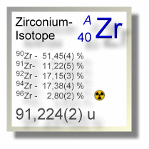 Zirconium Isotope