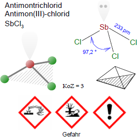 Antimontrichlorid-Struktur