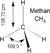 Methan-Molekülgeometrie