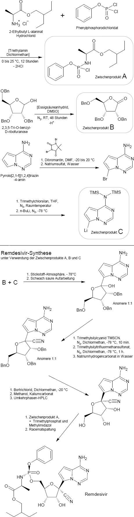Remdesivir-Synthese