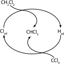 Wasserstoff-Chlor-Austausch