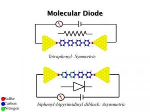 Molecular Diode