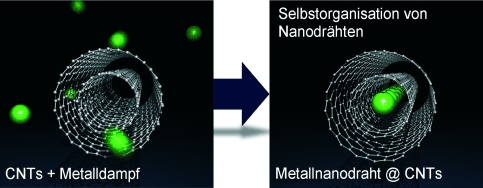 Metallnanodrhte