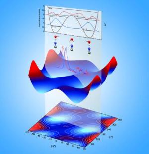 Water molecules dance around cyanide ions 