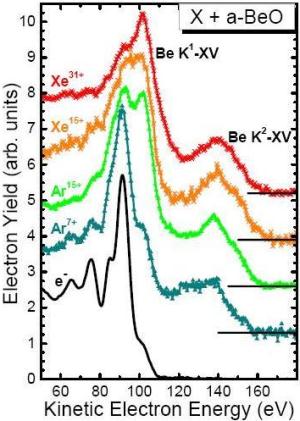 K1-XV-Linienspektrum von Berylliumoxid