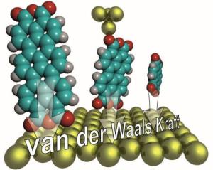 Van-der-Waals-Kraft neu vermessen